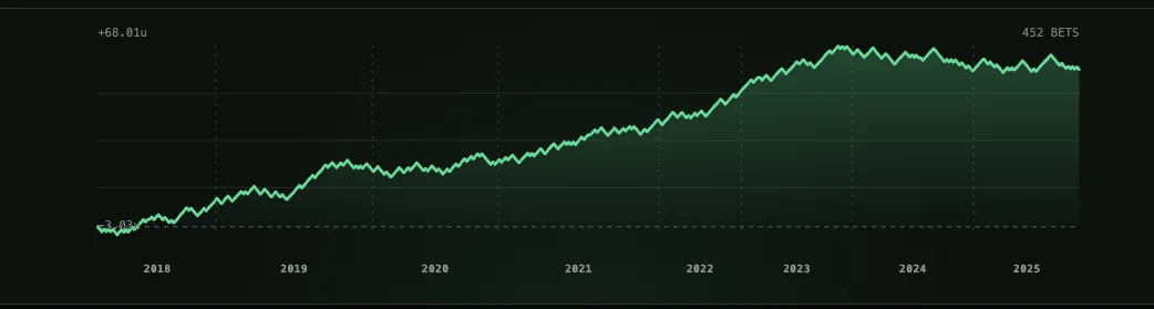 Syndicate 32 historical backtest results chart
